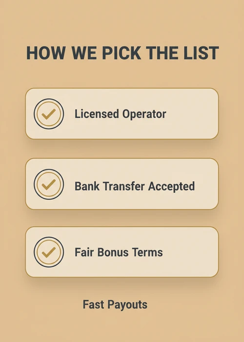 How we pick the bank transfer casino list — licensed operator, bank transfer accepted, fair bonus terms and fast payouts.