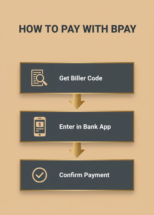 How to pay with BPAY at a bank transfer casino — get biller code, enter in bank app and confirm payment.