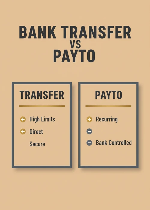 Bank transfer versus PayTo at AU casinos — high limits, direct and secure against PayTo recurring and bank controlled.